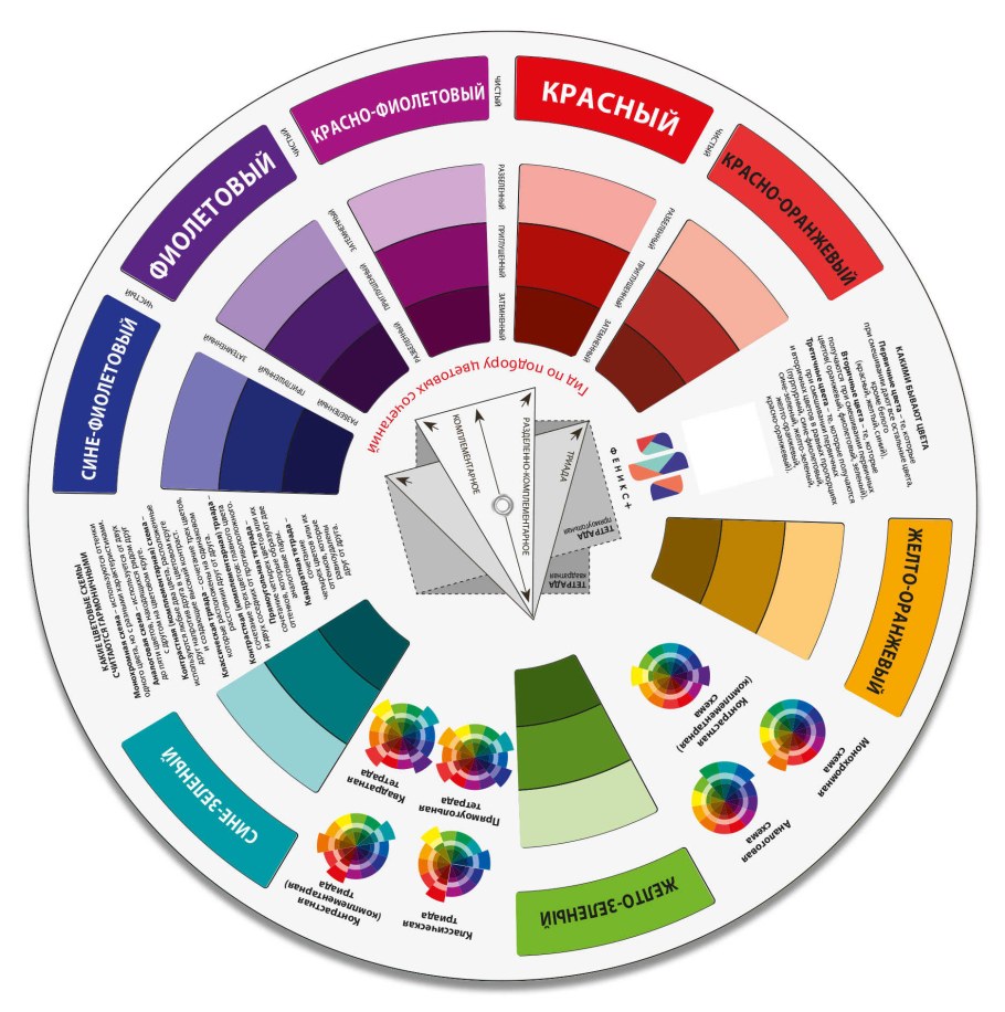 Цветовой круг Иттена для художников и дизайнеров