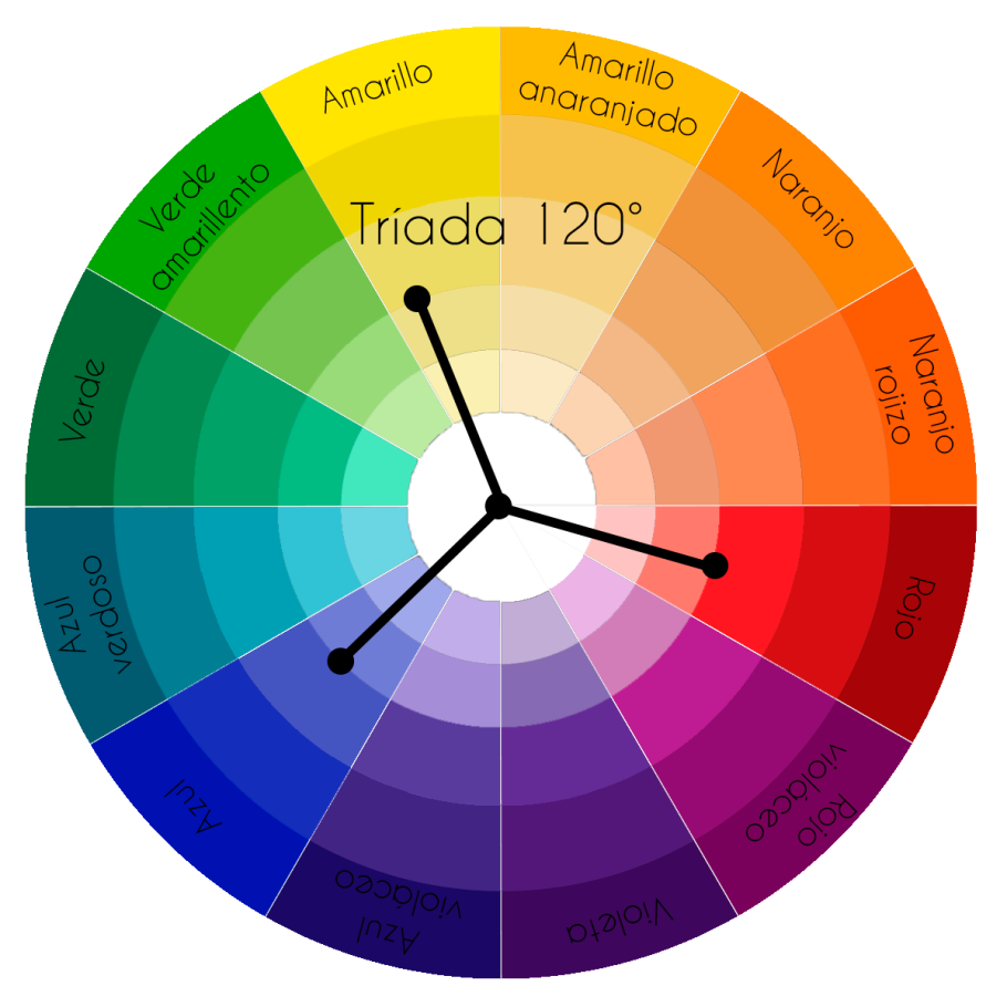 Иоханнес Иттен цветовой круг