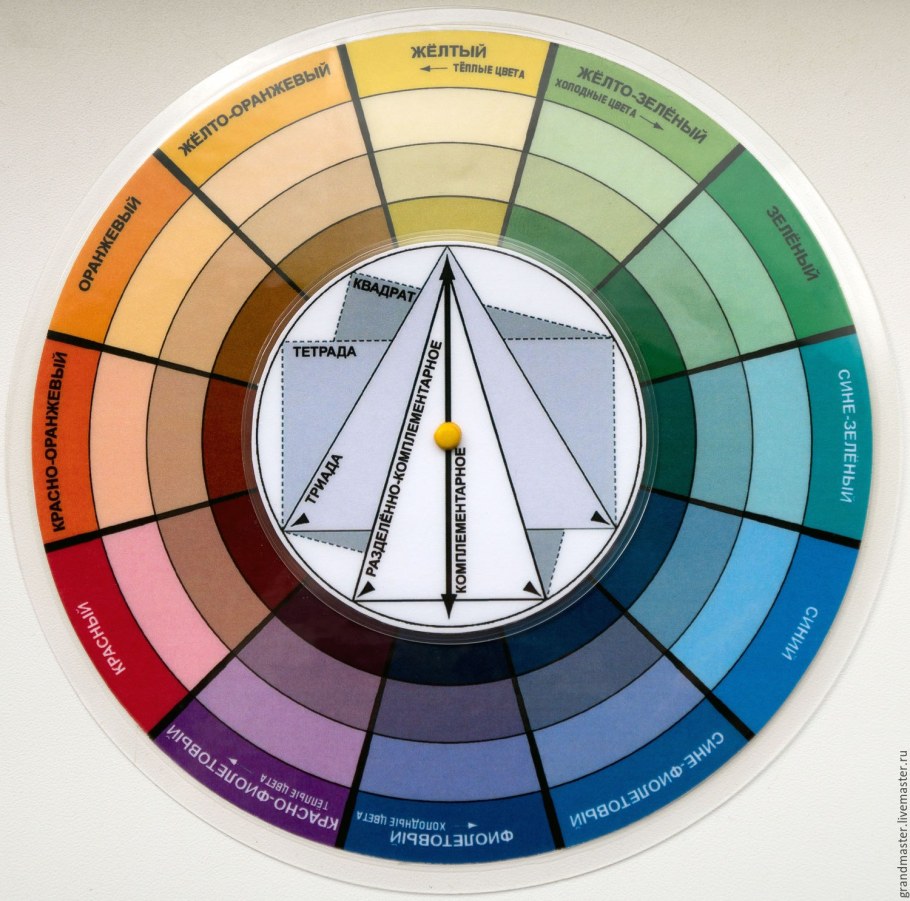 Цветовой круг Йоханнеса Иттена
