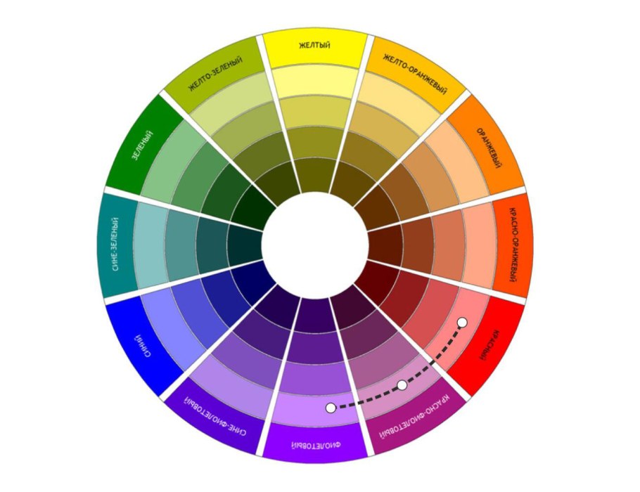Цветовой круг Иттена колористика