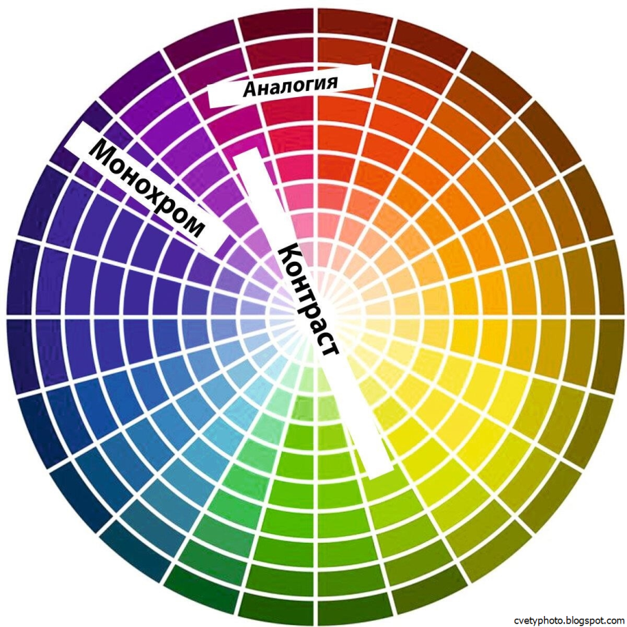 Круг Иттена сочетание цветов