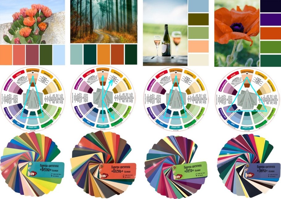 Круг Иттена и цветовые сочетания в интерьере