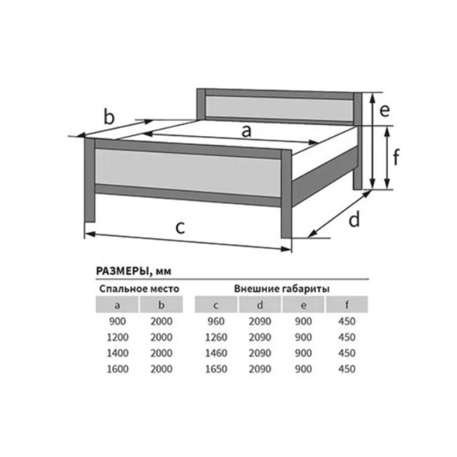 Стандарт кровати двухспалки размер ширина