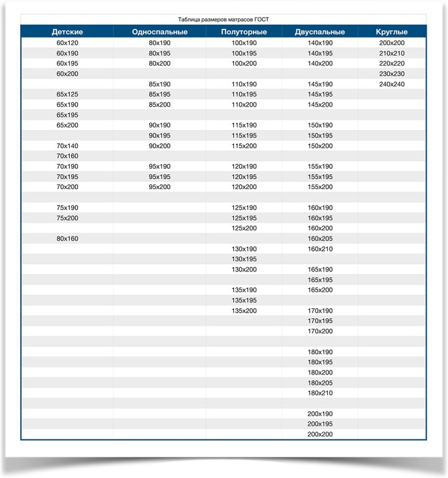 Высота матрасов стандартные таблица