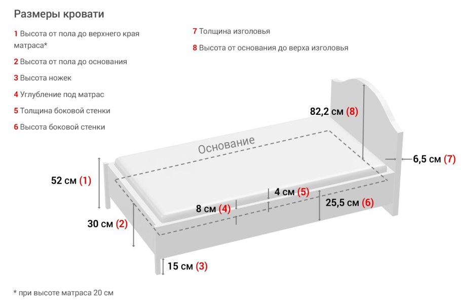 Габариты 1.5 спальной кровати стандарт
