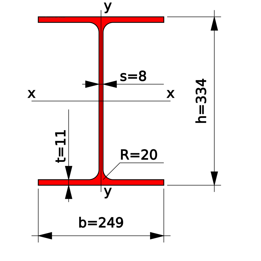 Балка двутавровая 25 ш1