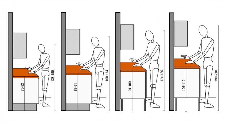 Высота столешницы на кухне стандарт