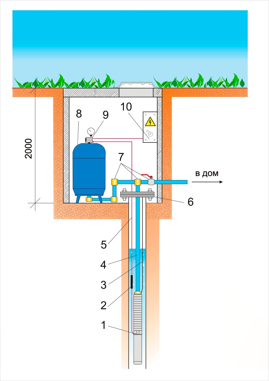 Схема установки оборудования в кессон скважины