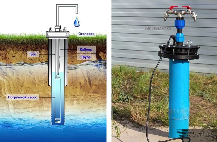 Труба кондуктор для скважины