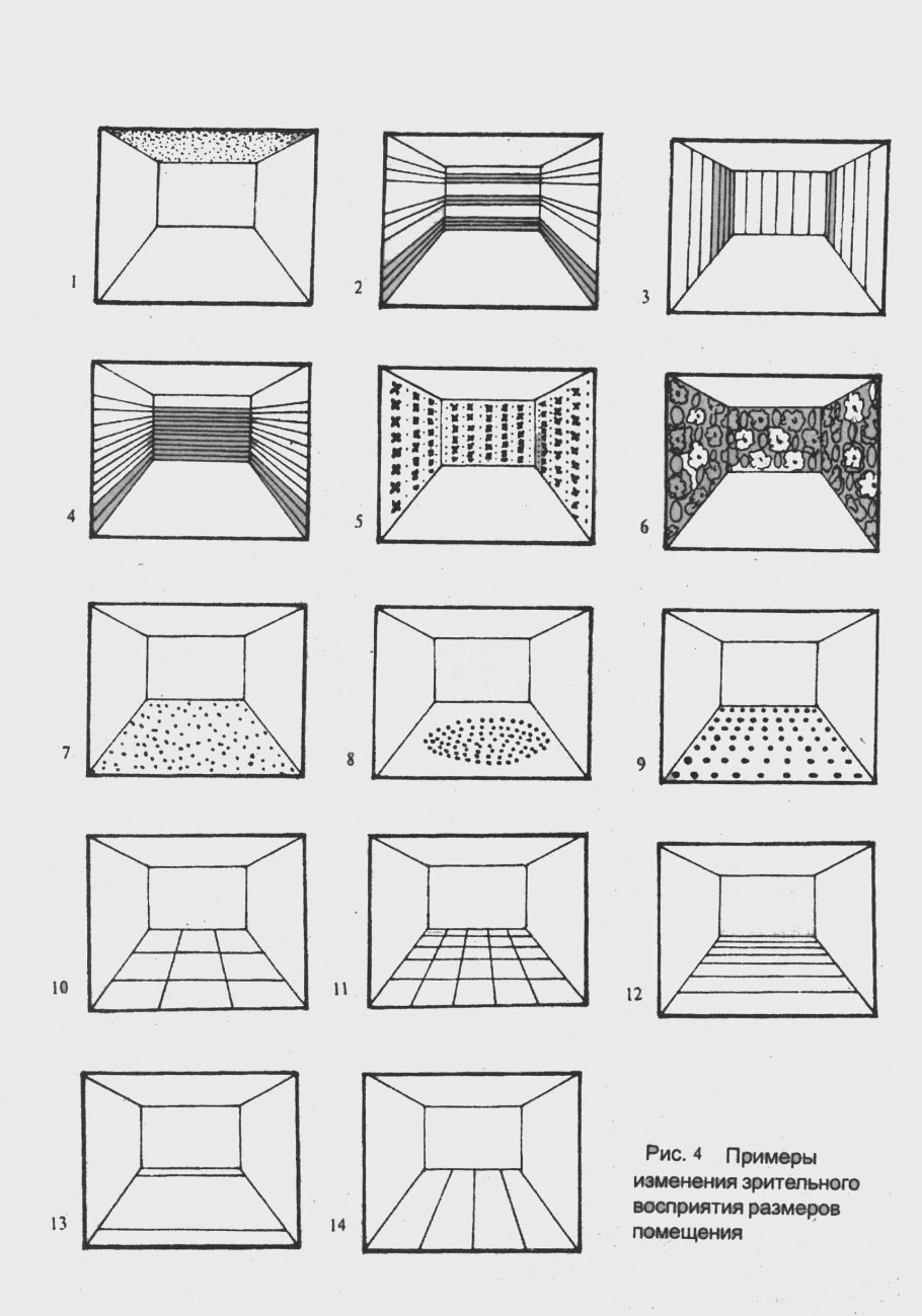 Приемы визуального расширения пространства