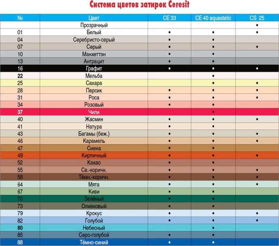 Затирка Ceresit ce 40 палитра