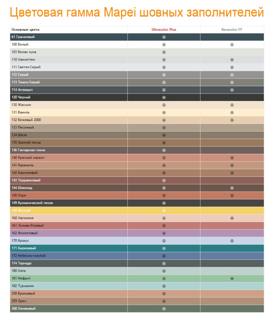 Затирка Mapei Ultracolor Plus 103 белая Луна