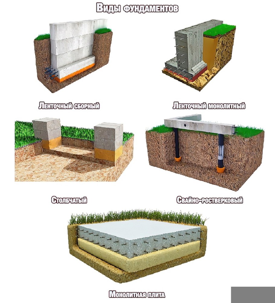 Типы фундамента ленточный столбчатый