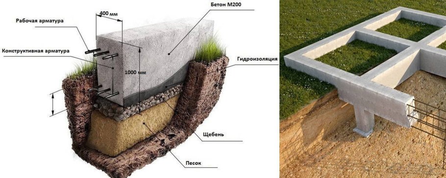 Мелкозаглубленный ленточный фундамент