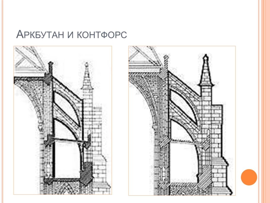 Аркбутаны в готической архитектуре