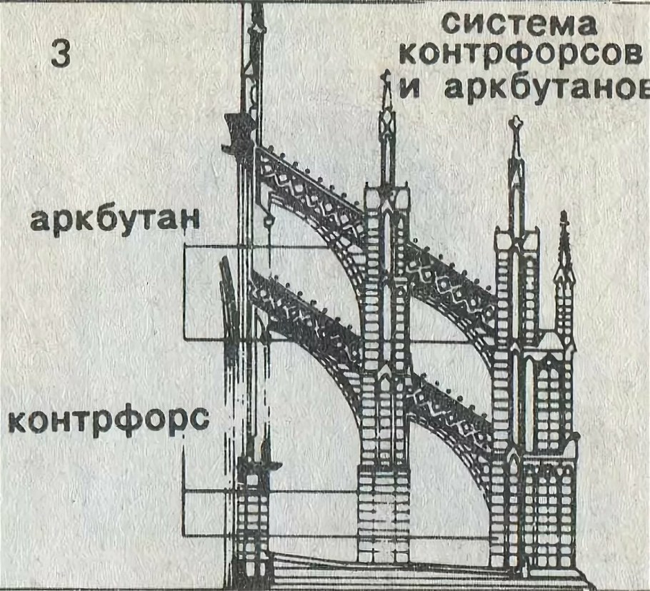 Контрфорсы в готической архитектуре