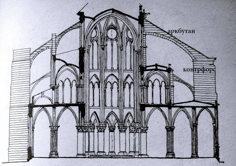 Амьенский собор контрфорсы