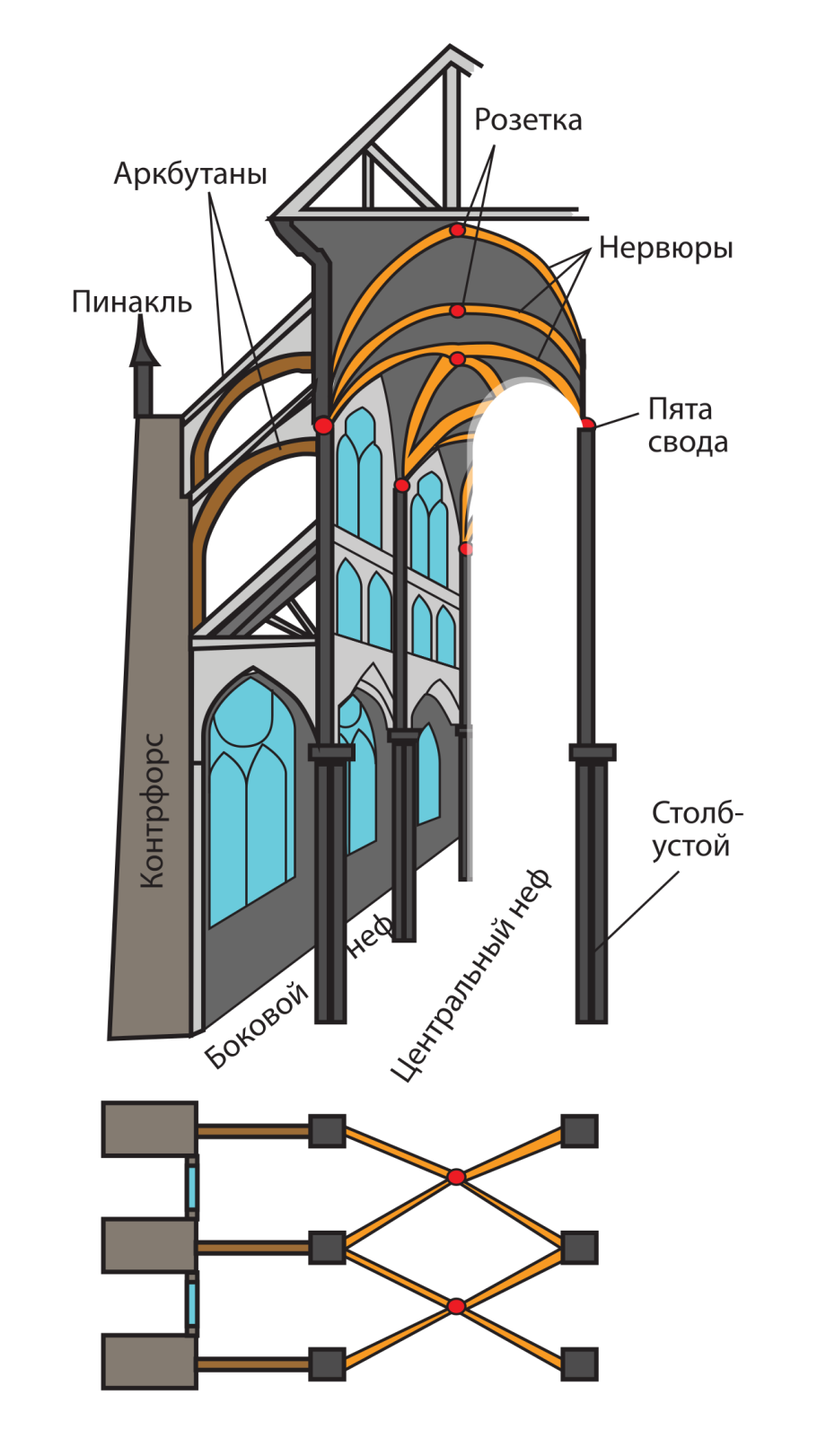 КОНТРФОРС И Аркбутан в готической архитектуре