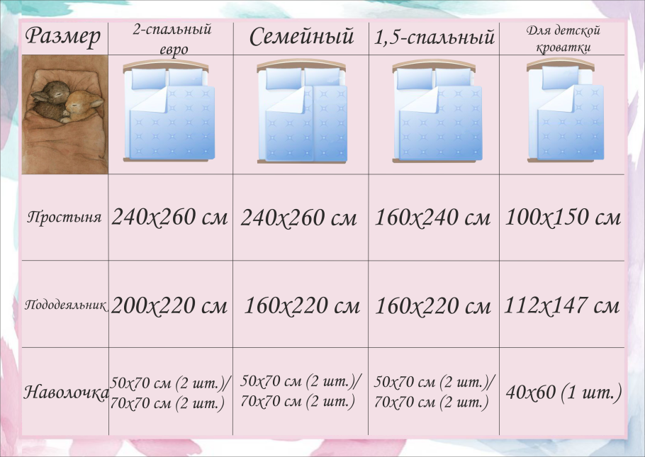 Размеры постельного белья 2-х спального стандарт и евро