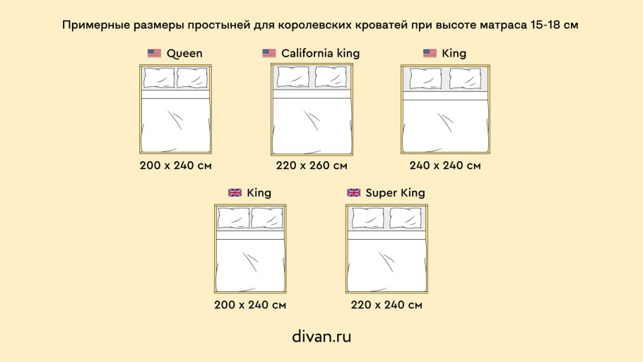 Queen Size постельное белье Размеры