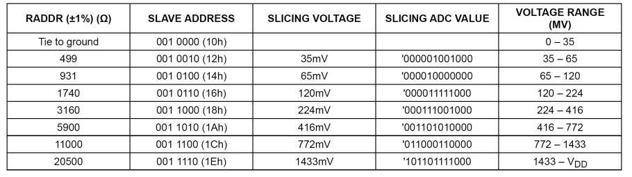 Стандарты размеров матрасов для кровати
