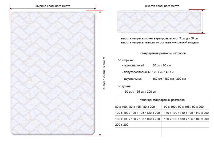 Какие стандартные Размеры матрасов для кровати бывают