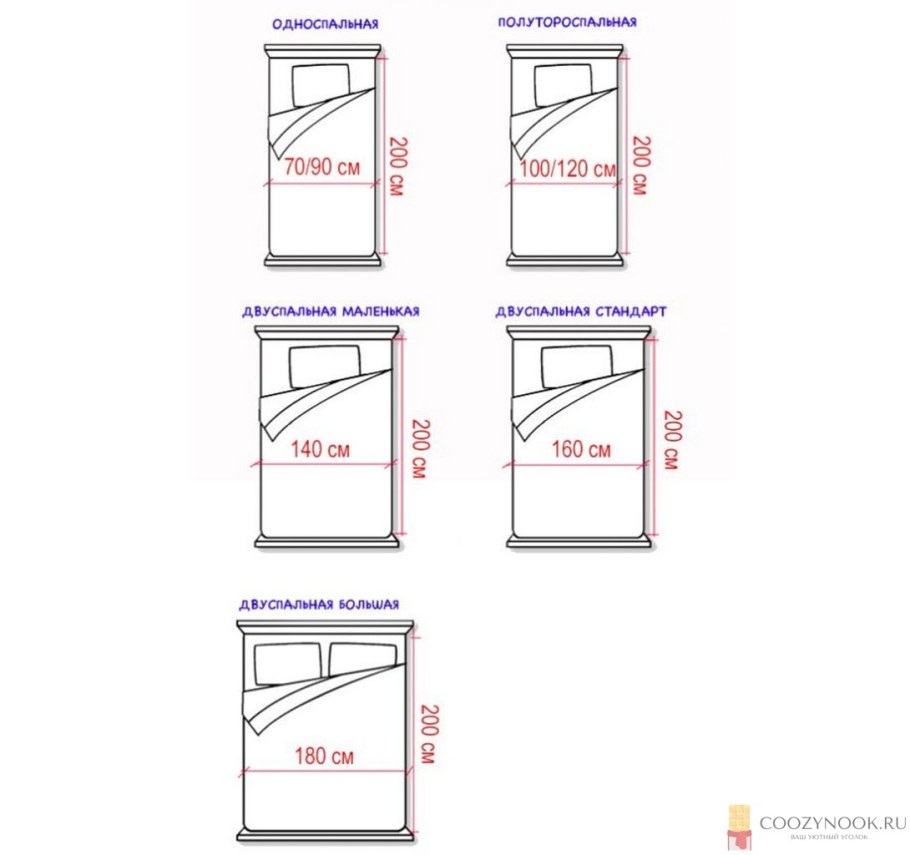 Размеры евро кровати двуспальной стандартные Размеры