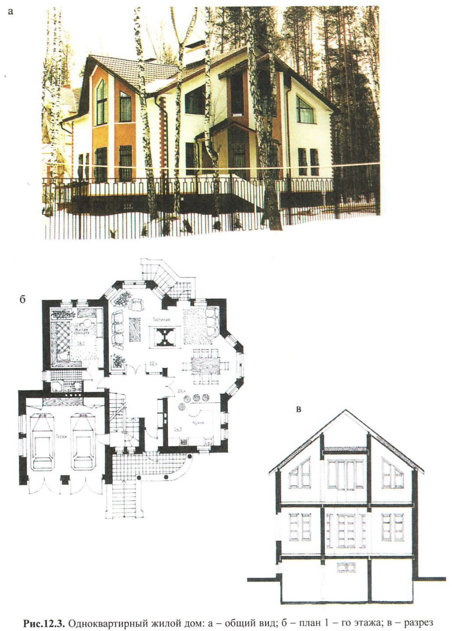 Индивидуальный жилой дом проект