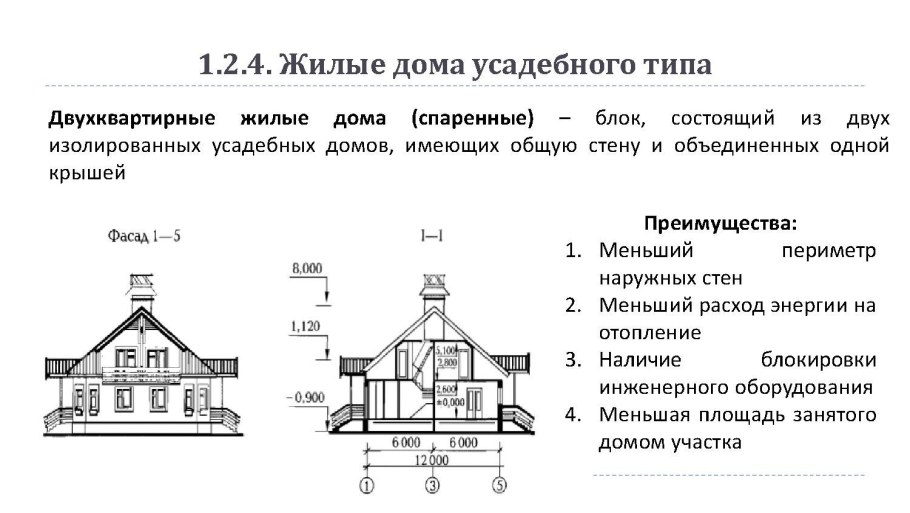 Планировка дома усадебного типа