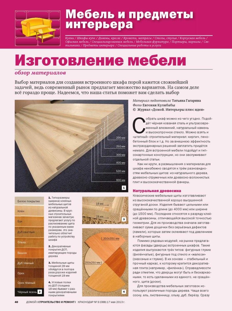 Список материалов для изготовления мебели