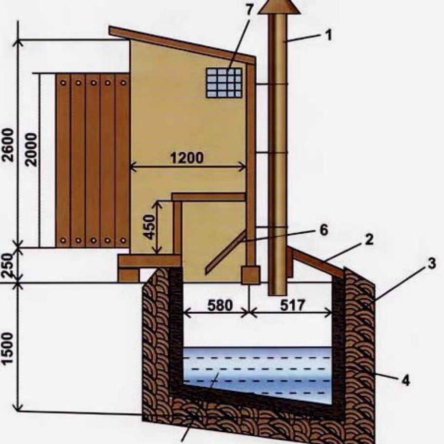 Дачный туалет с выгребной ямой чертежи