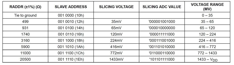 Размер матраса на двуспальную кровать стандарт