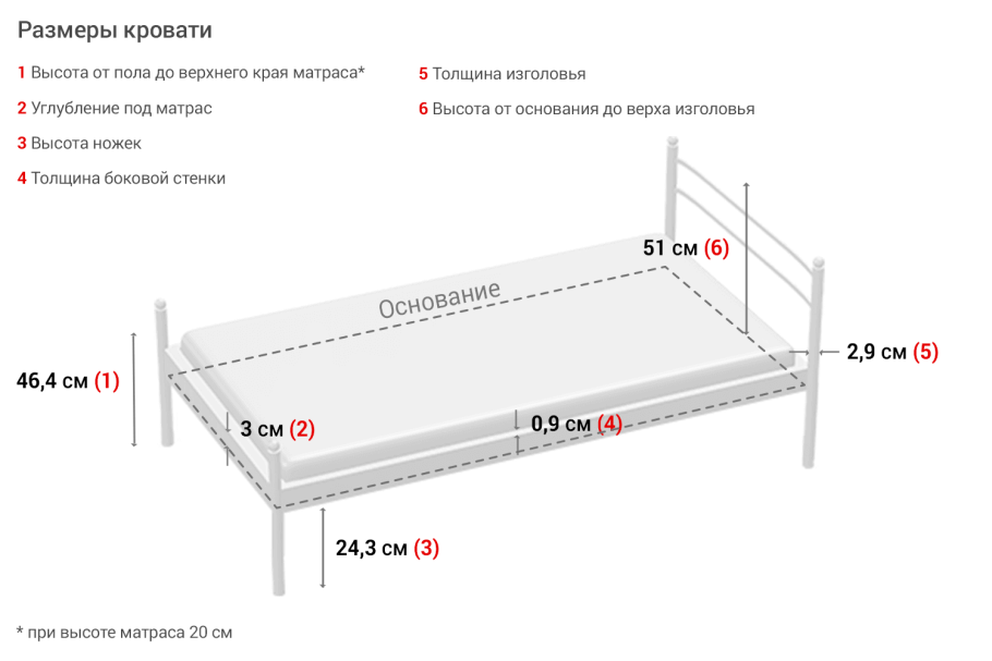 Стандарт кровати двухспалки размер ширина