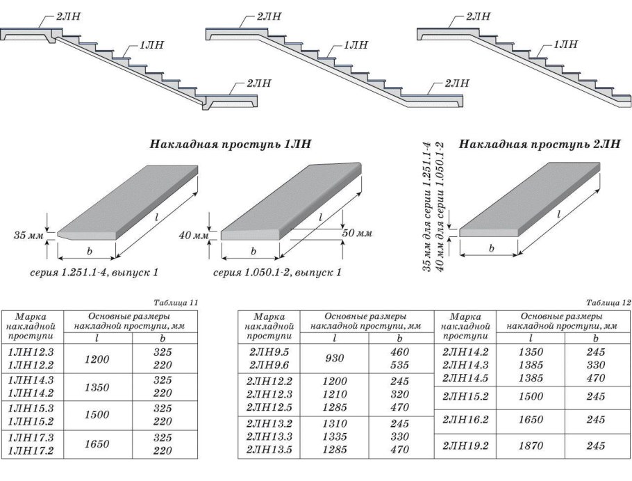 Сборка сборных жб ступеней
