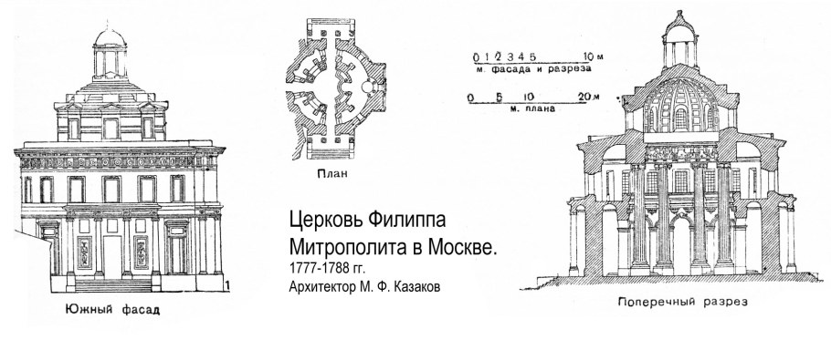 Церковь Филиппа митрополита (1777—1788)