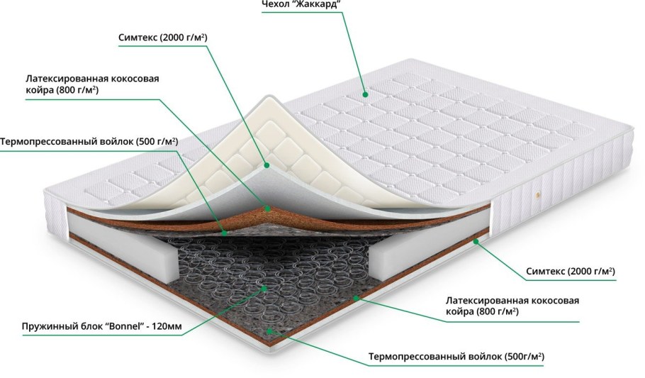 Матрас Аскона Dionys 140x200