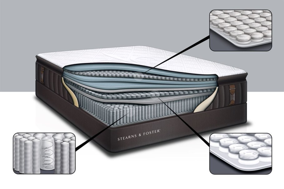 Матрасы американские Sealy