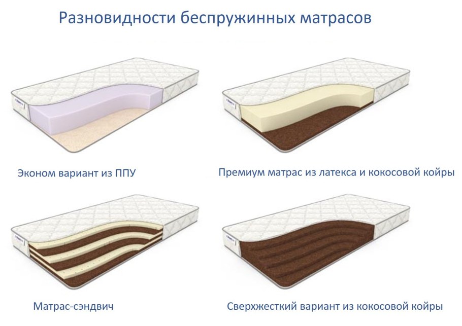 Удобная кровать с матрасом