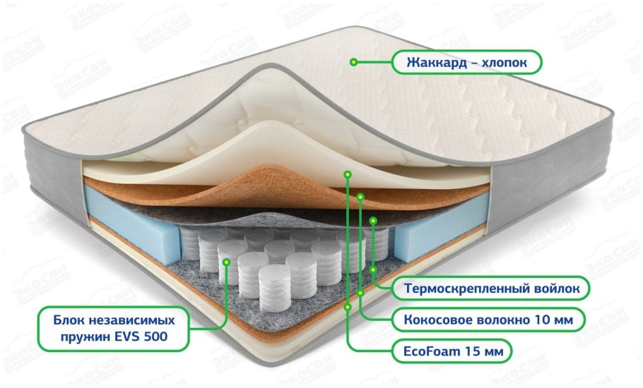 Матрас Luntek Lite 80x155