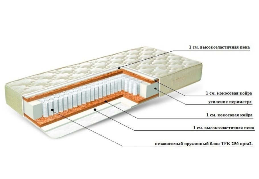 Матрас Expert example 200x200