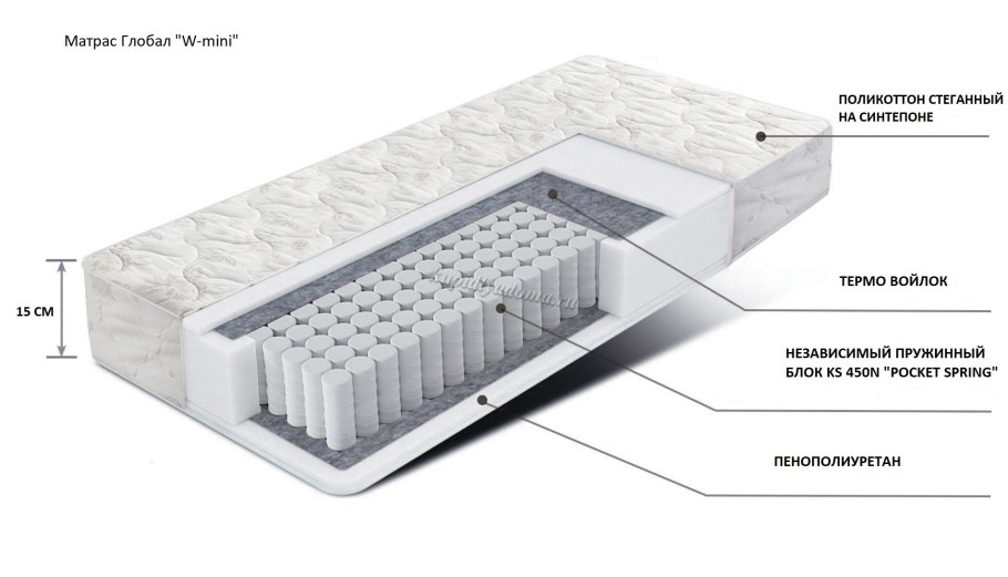 Матрас Глобал ППУ Mini 800*2000