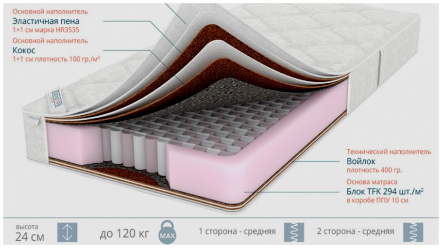 Матрас ортопедический пружины ТФК наполнитель пена