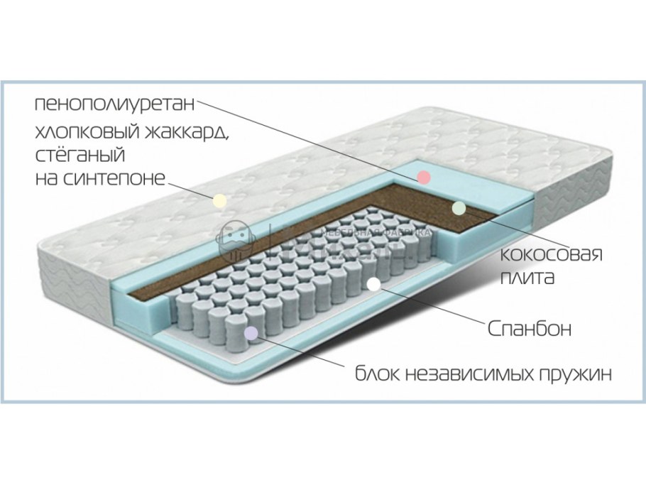 Матрас Bio Light TFK 140 Х 200