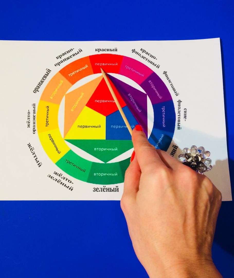 Цветовой круг по Иоханнесу Иттену