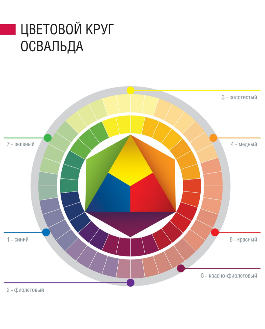 Цветовой круг звезда Освальда