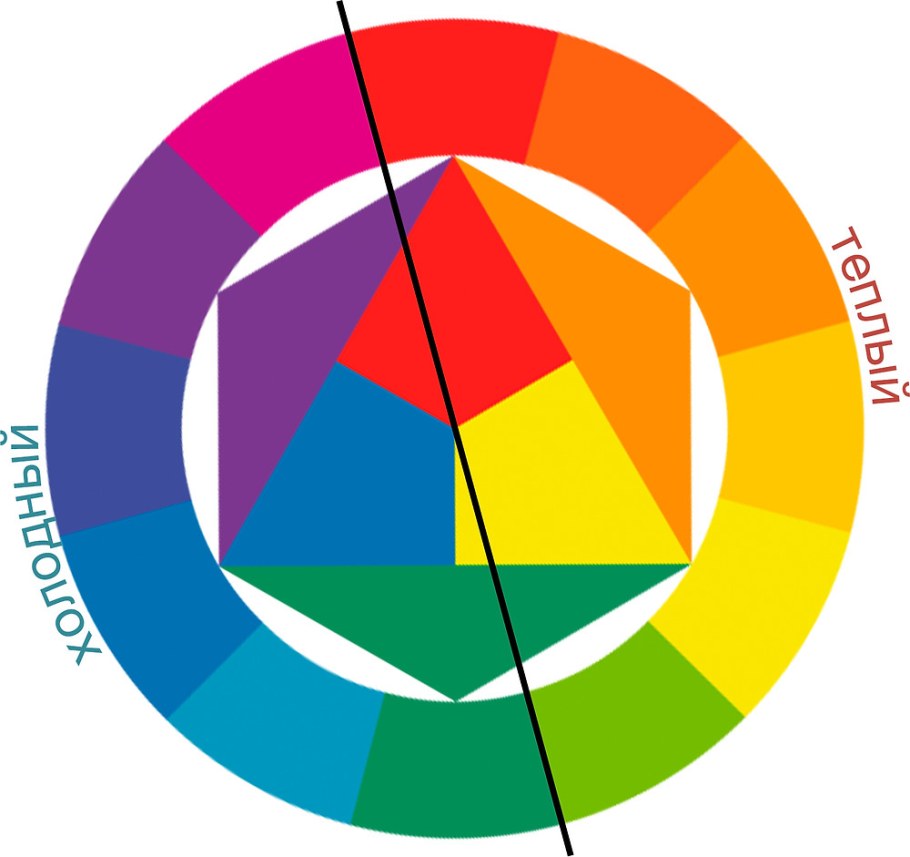 Колористика круг Иттена