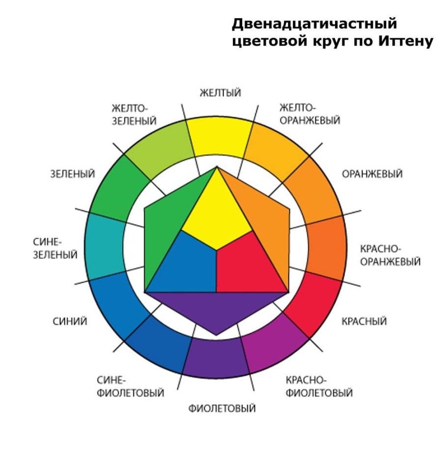 Круг Иттена и цветовые гармонии схема