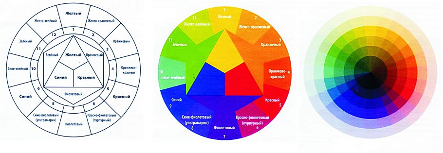 Цветовой круг звезда Освальда