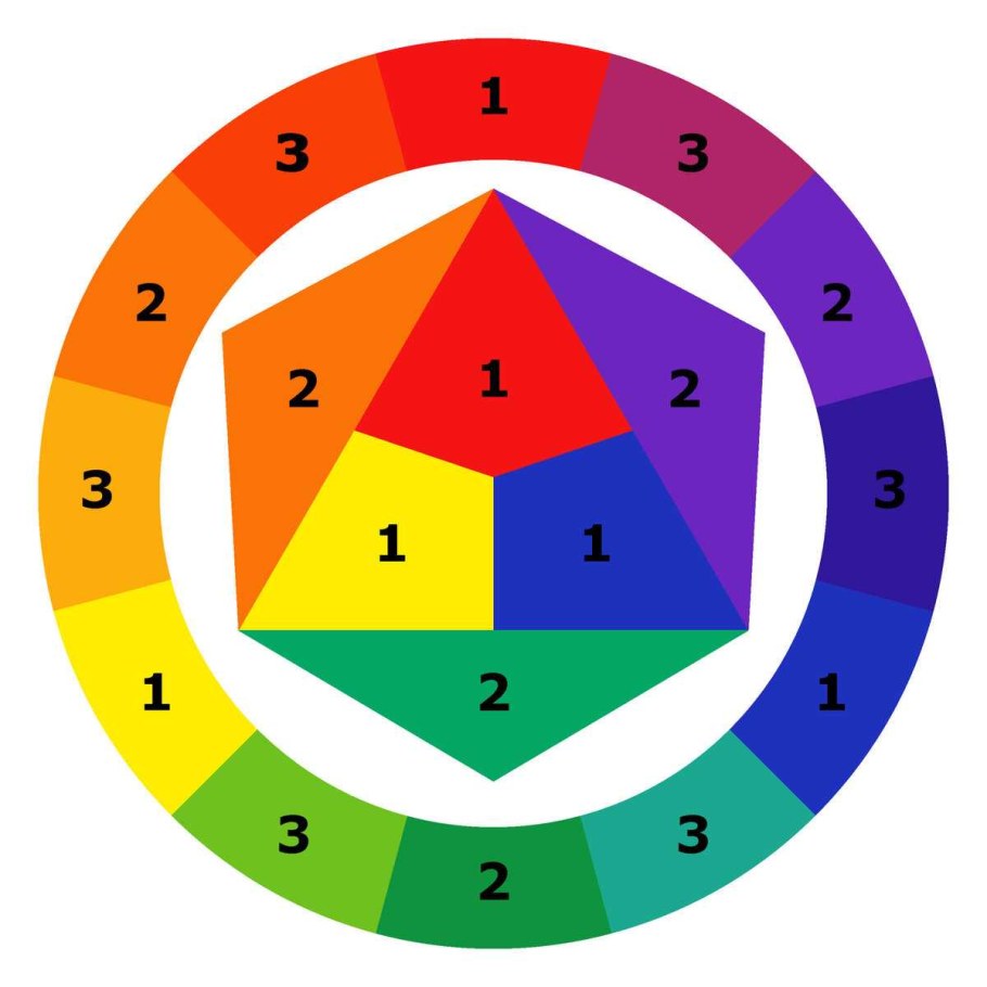 Иоганнес Иттен цветовой круг