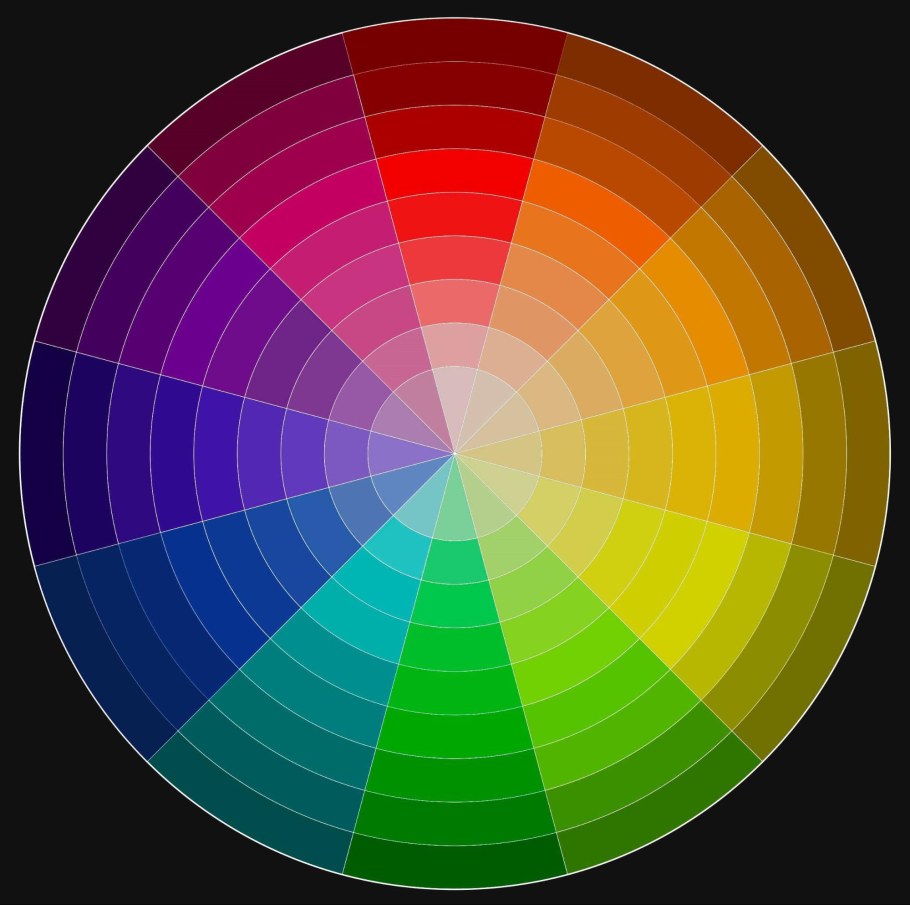 Цветовой спектр круг Иттена